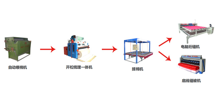 標準型配置